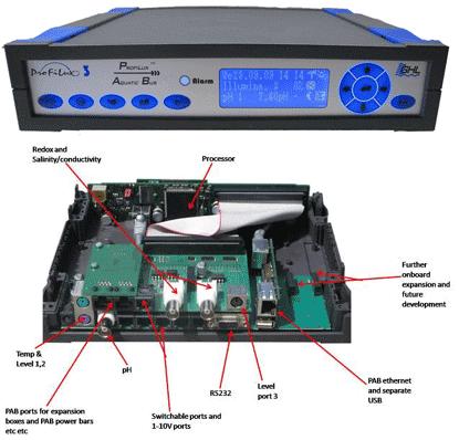 GHL Profilux Controller