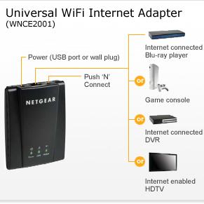 Netgear WNCE2001 WI/FI Adapter