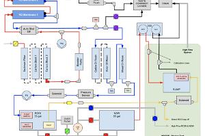 Water Mixing Station on May 23, 2020