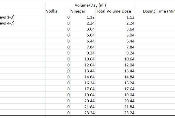 Vinager dosing schedule starting agust 12