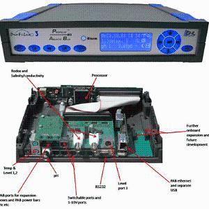 GHL Profilux Controller